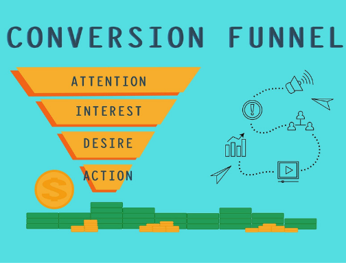 This graphic shows how GrooveFunnels as a free web funnel builder offers a way to convert network marketing leads through the conversion funnel process from attention, to interest, to desire, and to action.